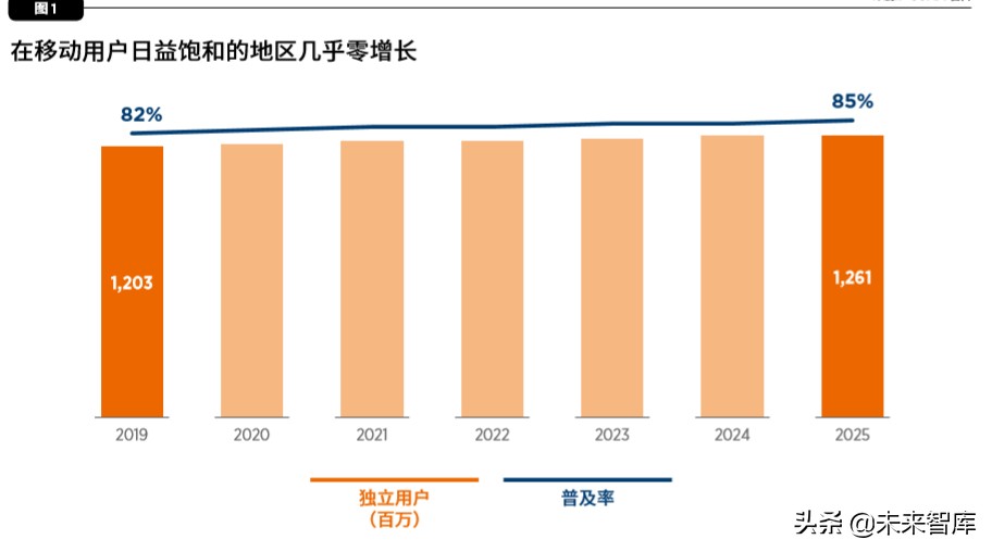 中国移动经济发展报告2020