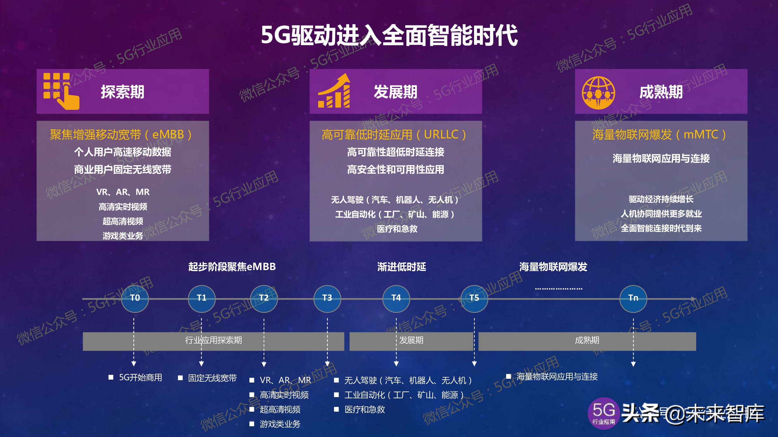 5G产业发展最新进展深度解析（144页PPT）