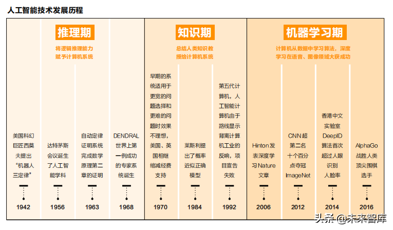 2019人工智能产业知识产权发展白皮书