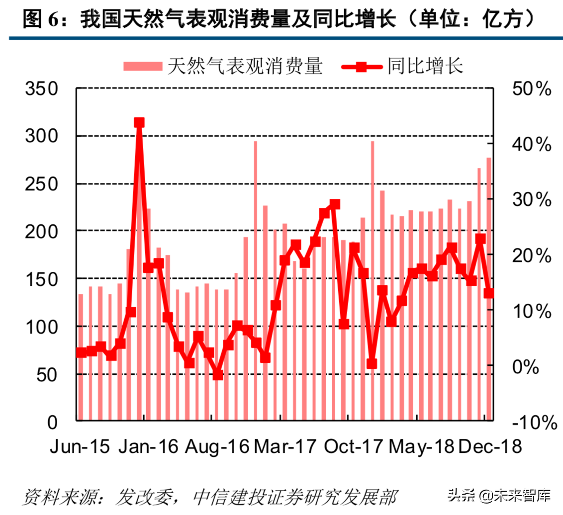 天然气产业链：管网公司将至，中游储运环节迎来破冰