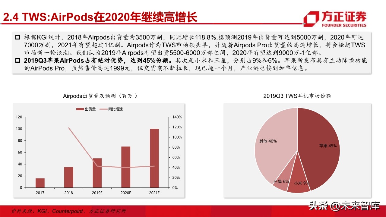 电子行业深度研究与2020投资策略：5G百花齐放（101页）