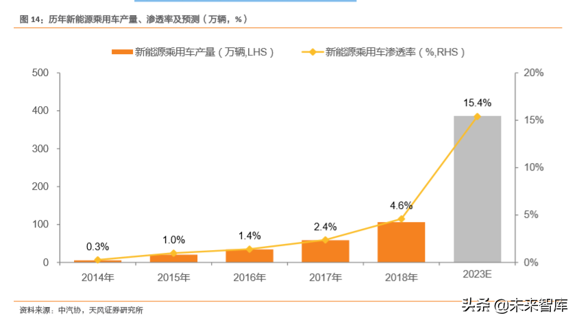 新能源汽车深度报告：汽车行业的“苹果时代”