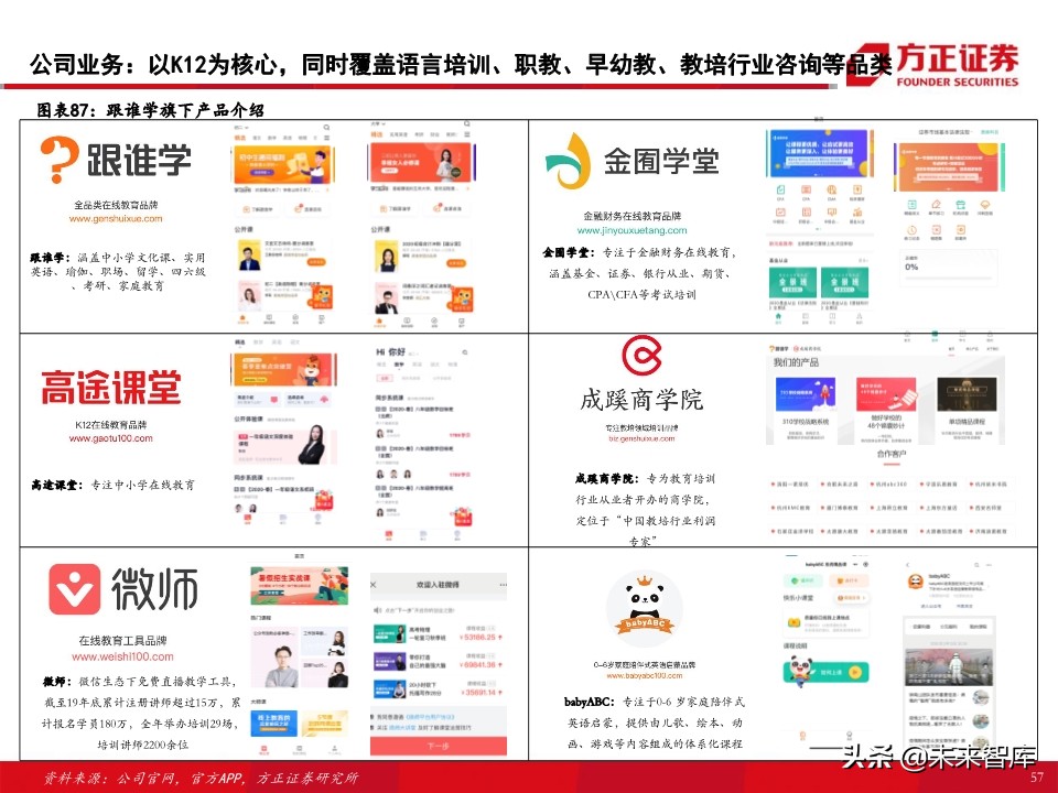 教育行业80页专题报告：在线K12课外培训的“来路”与“归途”