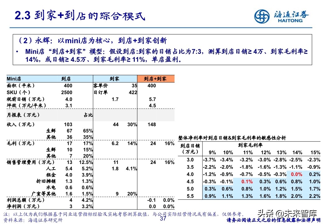 生鲜零售行业专题报告：社区生鲜的空间、模式与案例分析