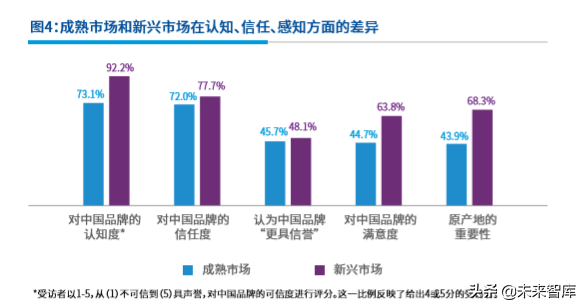 毕马威中国出海品牌50强2019