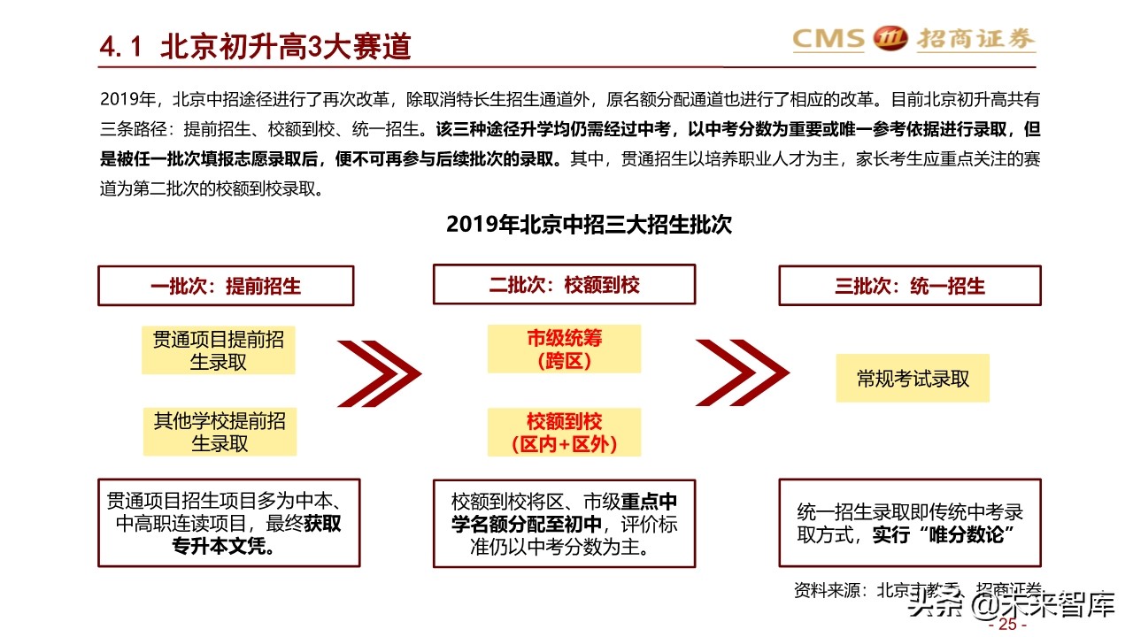 2020年北京地区升学指南：升学政策专题研究
