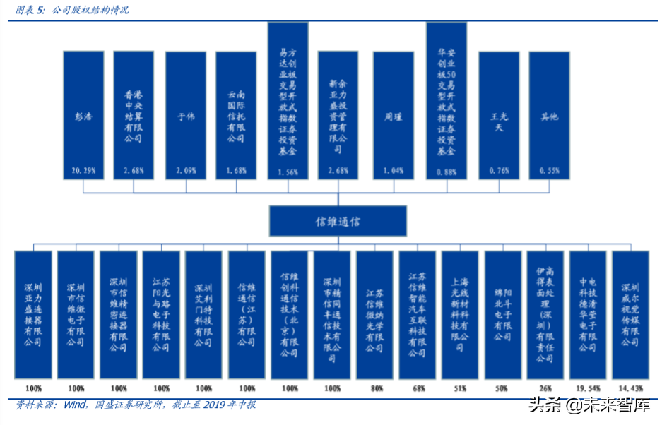 信维通信深度解析：深耕泛射频领域，打造一体化解决方案