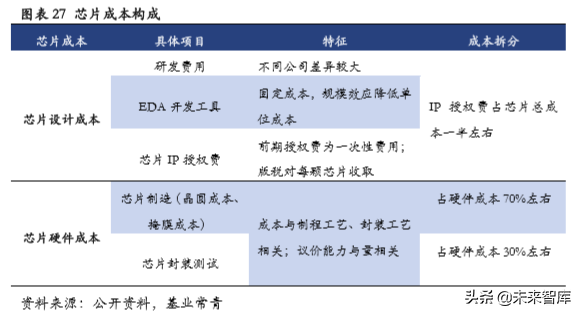 低功耗蓝牙专题报告：物联网加快布局，低功耗蓝牙蓄势待发