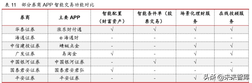 互联网金融年度报告：发展回顾、商业模式及未来展望