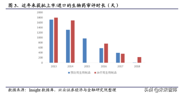 国内创新药行业发展回顾与2020年展望（294页）