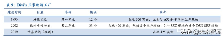 特色原料药行业专题报告：高ROE的印度API公司给我们的启示