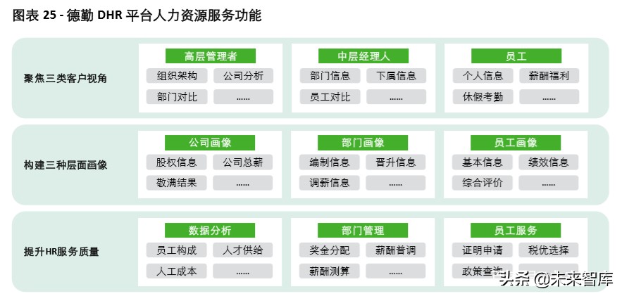 德勤2020年中国人力资源共享服务调研报告