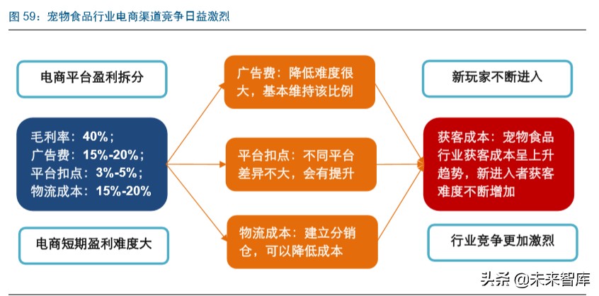 直播电商深度报告：直播电商爆发，是集体狂欢还是格局重塑
