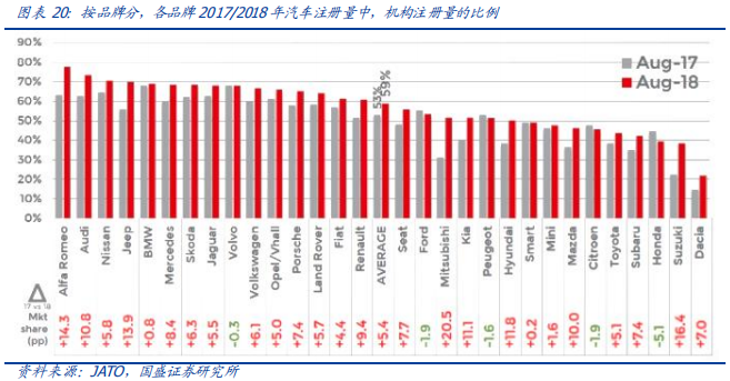 从欧洲到中国，深度分析汽车排放升级的影响