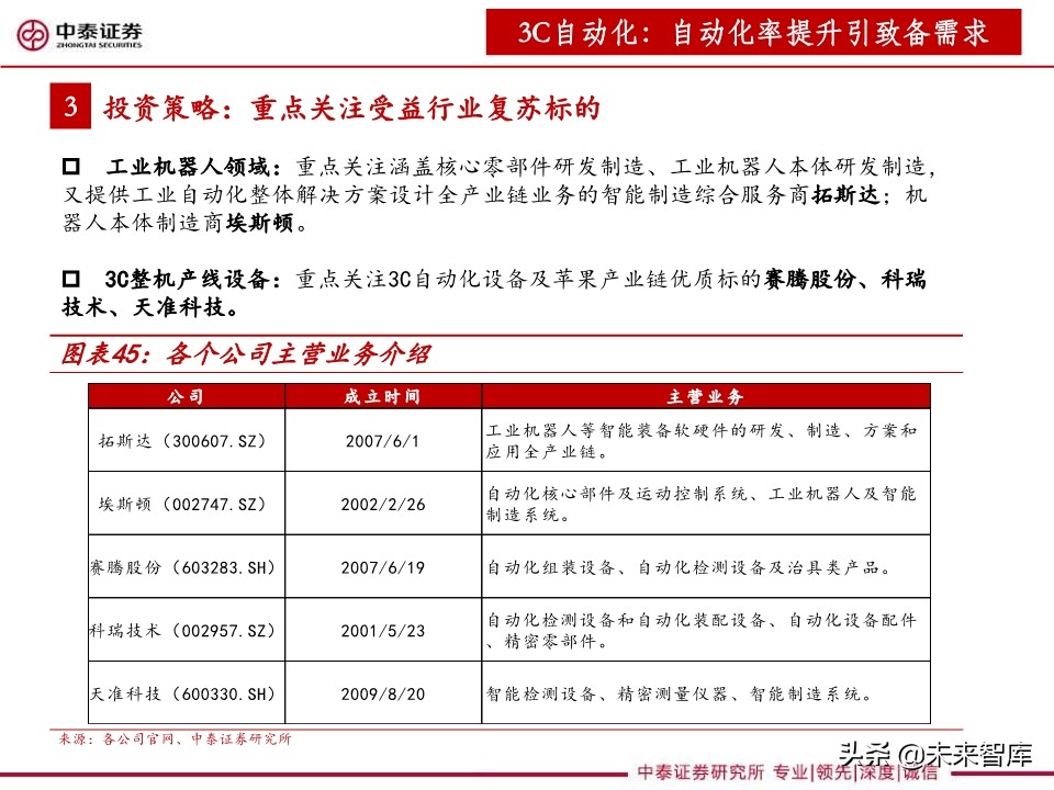 3C设备行业深度报告：智能化升级助推，3C设备复苏可期
