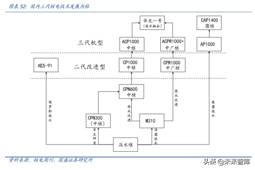 上海电气深度解析：布局工业互联网、智能制造和锂电产业链
