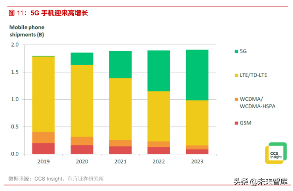 5G新技术分析：SiP在5G和IOT时代的新机遇