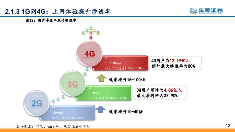 5G应用深度研究：探寻最具价值的5G四大应用主线