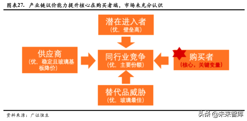蓝思科技深度解析：新周期开启，最为受益标的