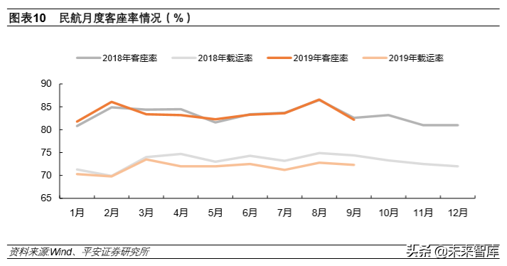 航空运输行业专题报告：航空涅槃重生、机场持续发力