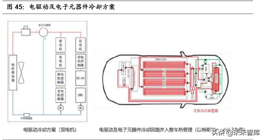 汽车行业专题报告：热管理，长赛道、大空间、临拐点