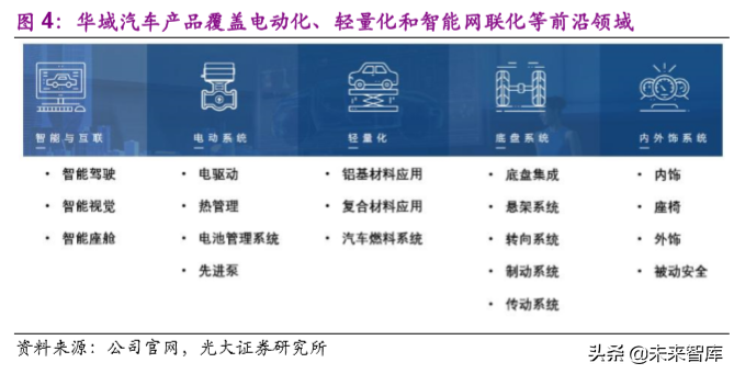 华域汽车深度解析：巩固基础，加速电动化与智能化布局