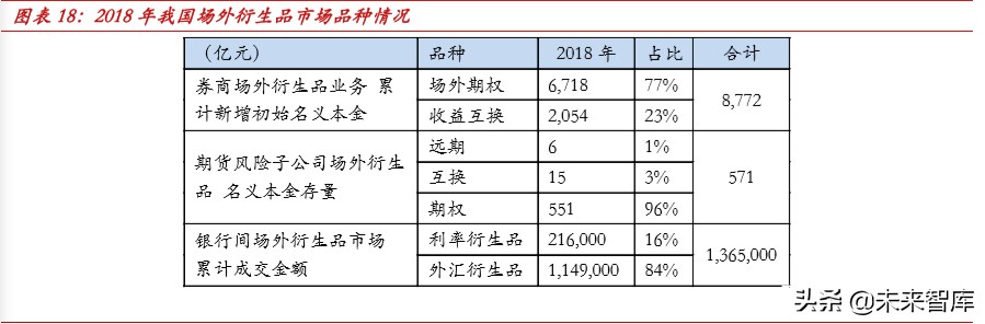 外资券商入局对国内证券行业格局的影响分析