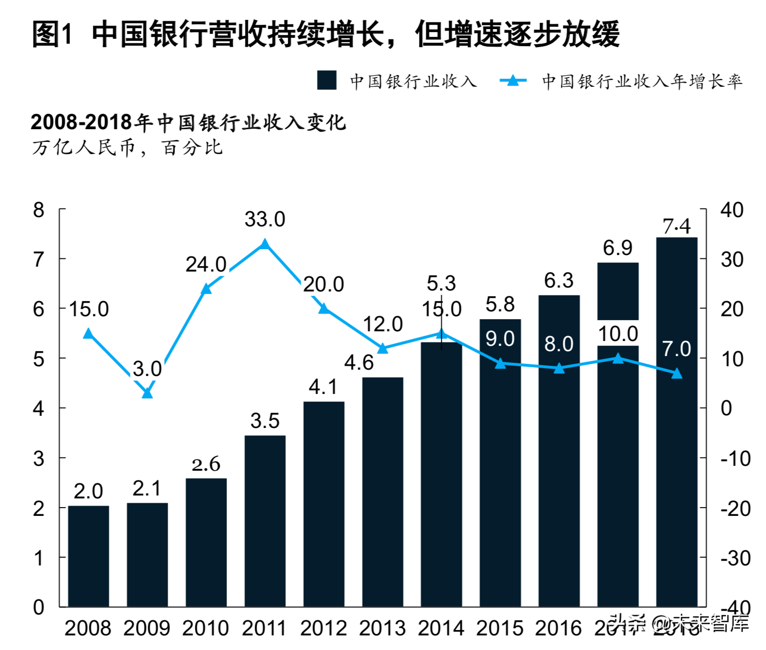 麥肯錫銀行業深度報告：新常態和數字化時代的風險管理（186頁）