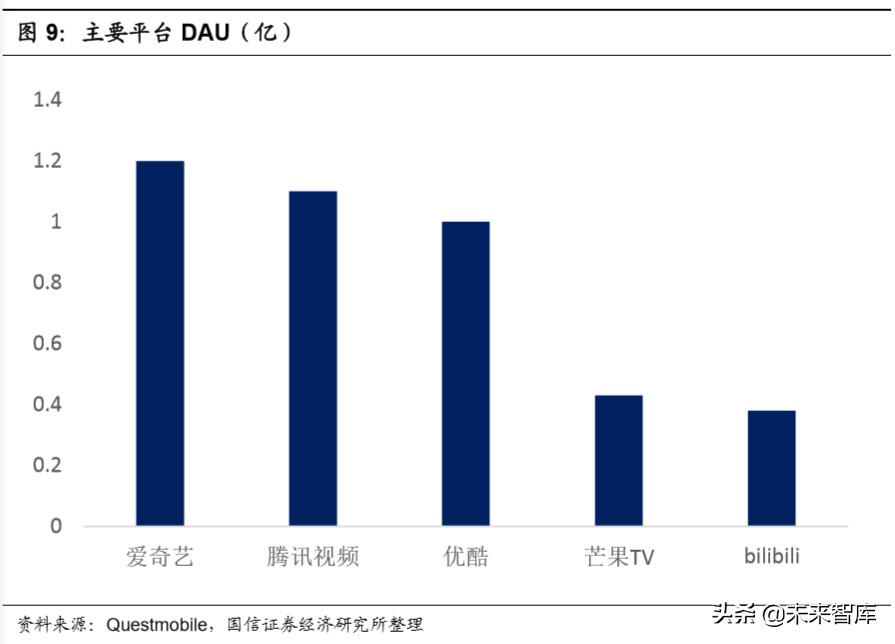 在线视频行业专题报告：上游内容出清，下游巨头入局