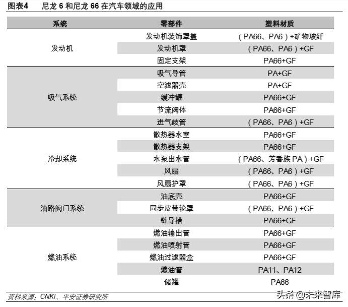 先进材料和高端化学品专题报告：己二腈和尼龙66