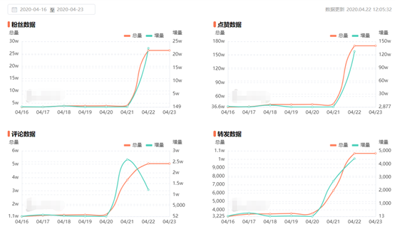 鞍山抖音账号店铺代运营(72岁田姥姥拍短视频，半年涨粉1500万，背后模式引发深思)  第5张