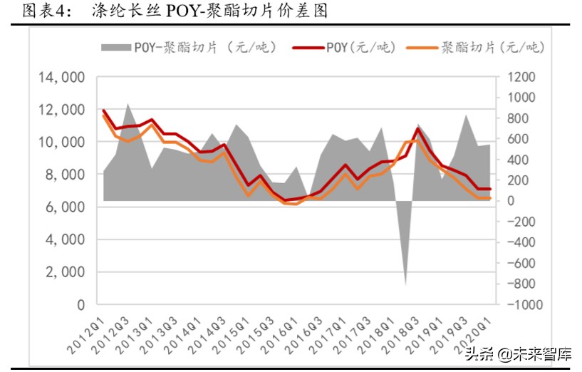 化纤行业深度报告：从鱼龙混杂到诸强博弈，盈利中枢有望提升