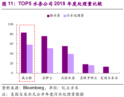 国际环保巨头养成记：威立雅深度研究