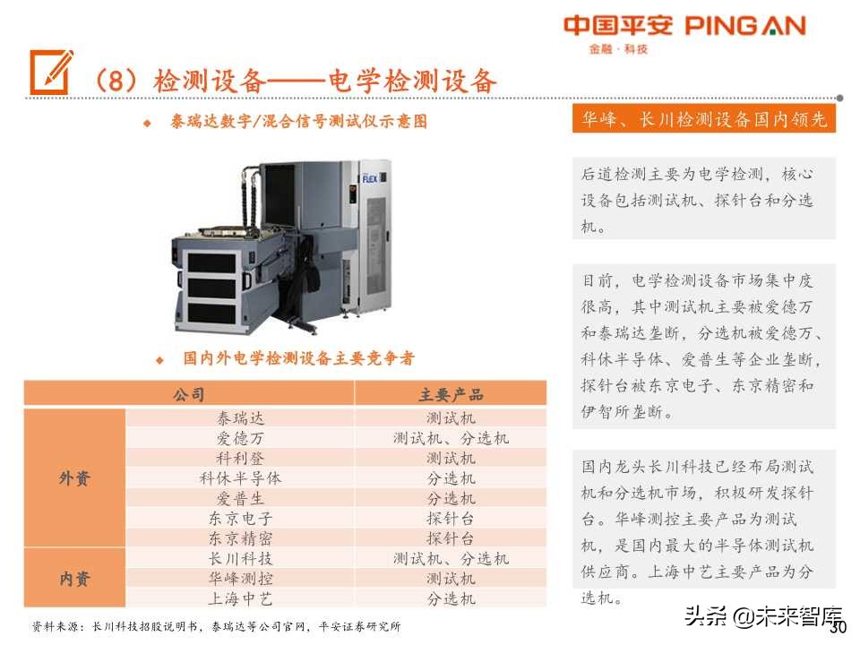 半导体设备行业产业链全景图