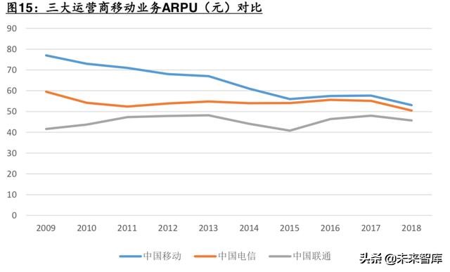 电信运营商模式分析：5G加速转型，产业互联网是关键（56页PPT）