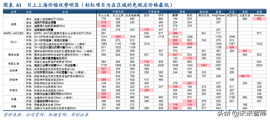 上海机场深度解析：复盘泰国机场十年40倍涨幅之路