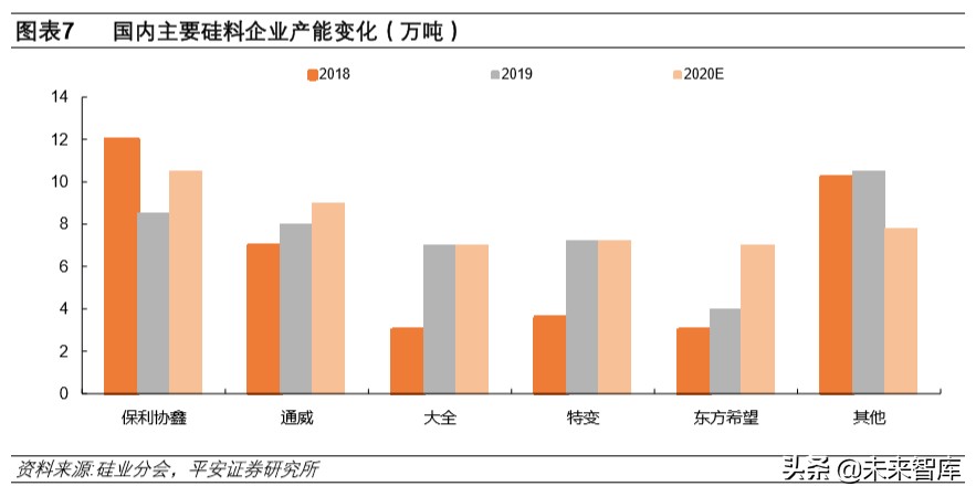 多晶硅料专题报告：竞争格局优化，进口替代有望加速