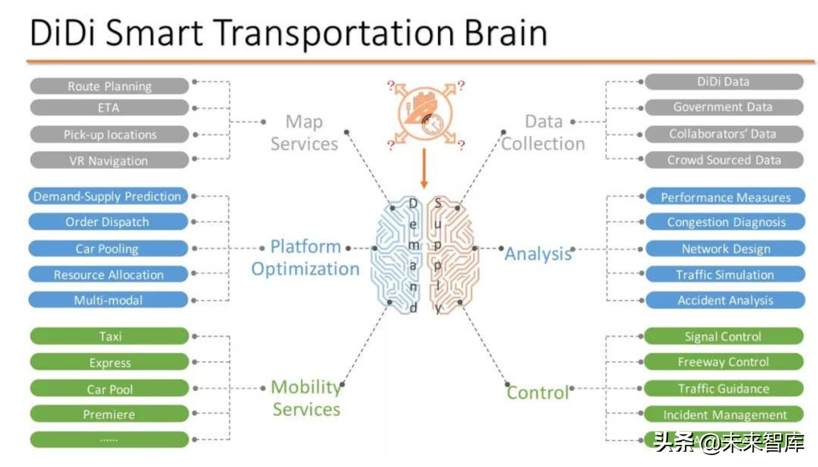 中国汽车智能共享出行发展报告2019