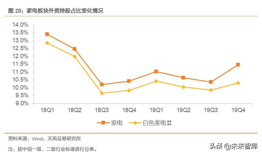 白色家电行业专题研究：这一轮是否会看到20倍的白电龙头？