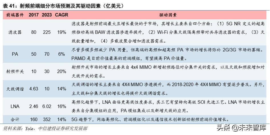 信维通信深度解析：5G时代泛射频龙头