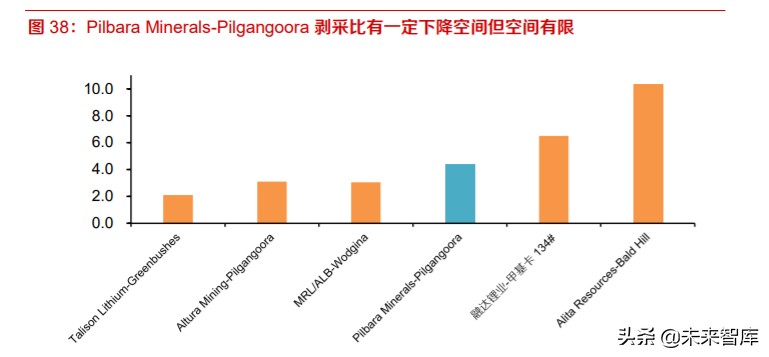 全球锂供给专题报告及投资策略：硬岩锂矿寒冬