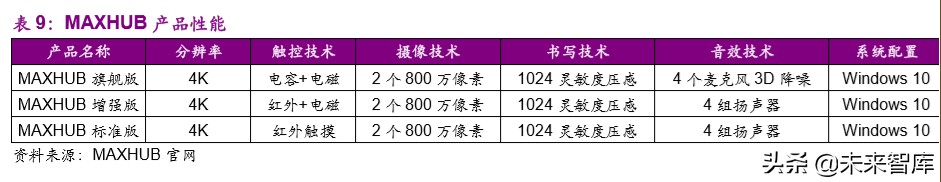 远程办公行业深度报告：站在繁荣的起点