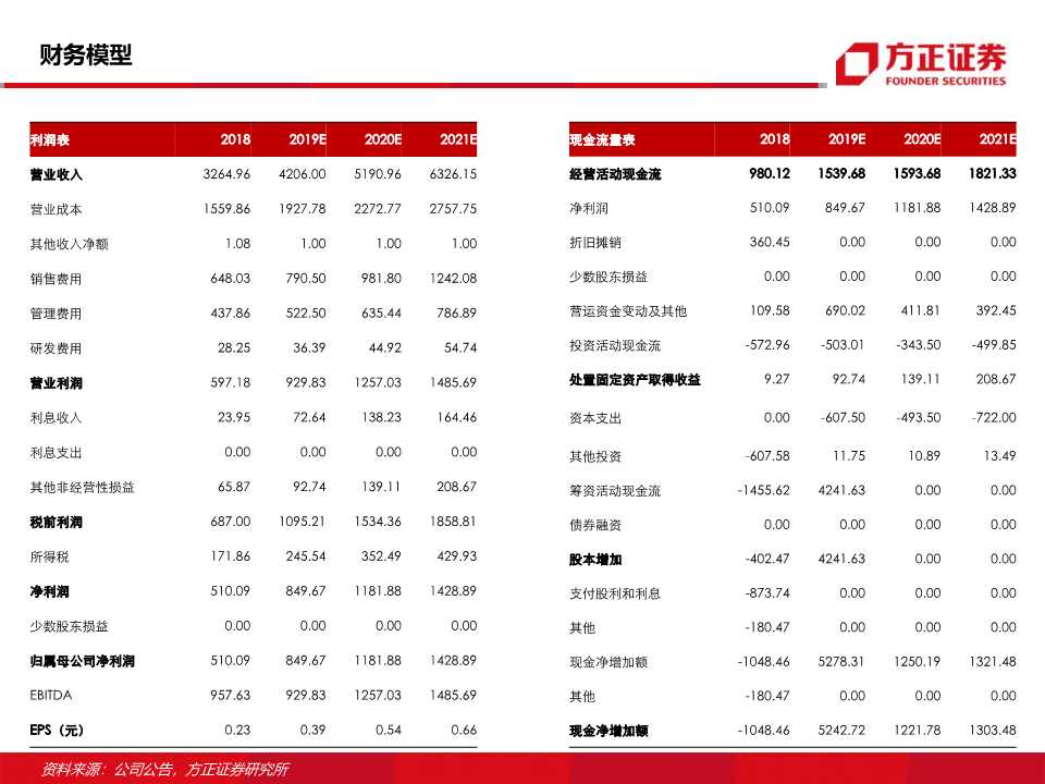 东方教育深度研究：职业技能培训龙头的新起点