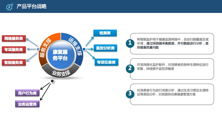 管理工具推荐：HRG康养所战略规划（商业计划书）