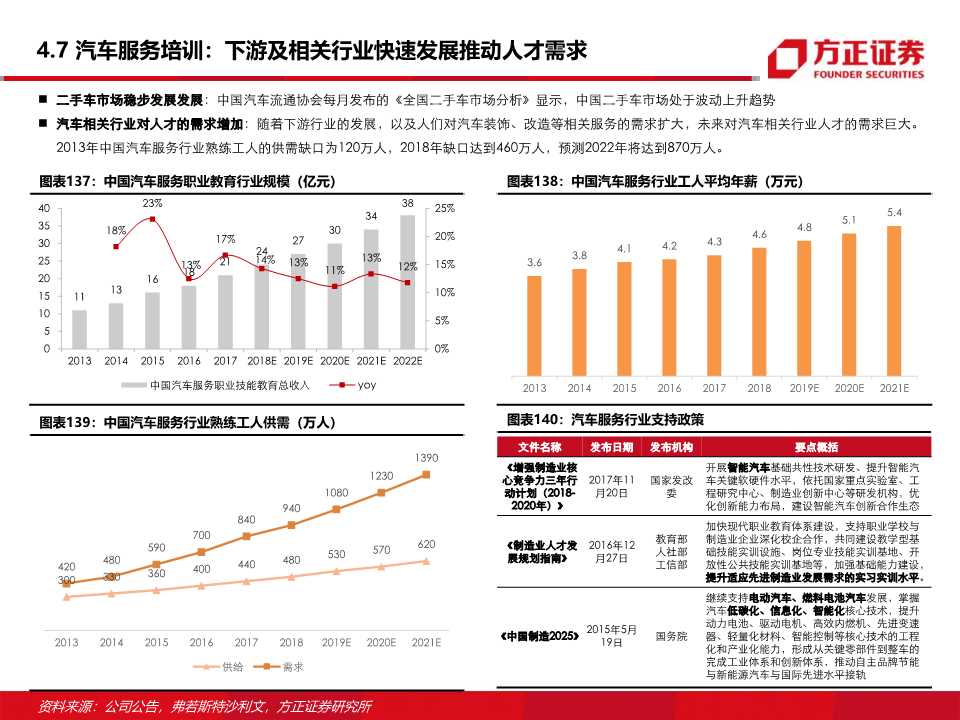 东方教育深度研究：职业技能培训龙头的新起点