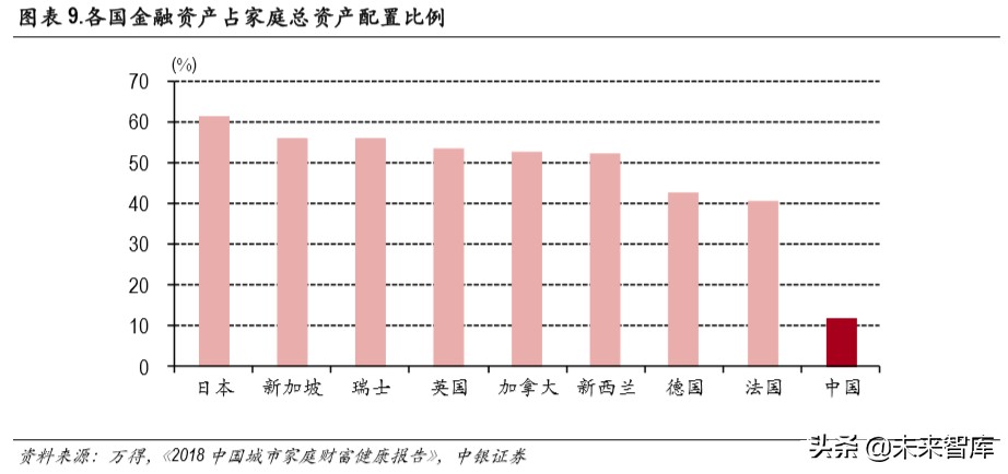 证券行业财富管理专题报告：买方投顾梦寥廓，财管转型尽朝晖