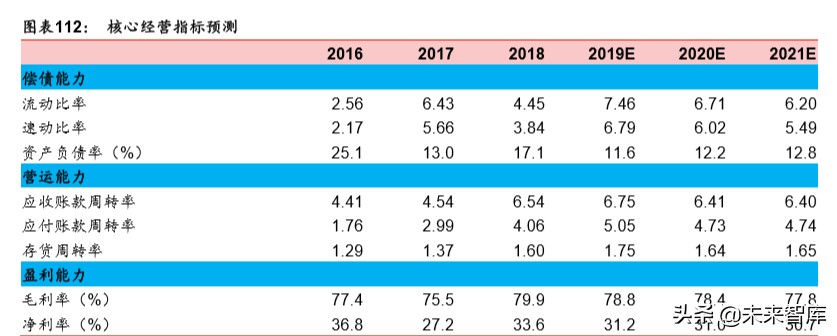 透明质酸全产业链龙头华熙生物深度解析