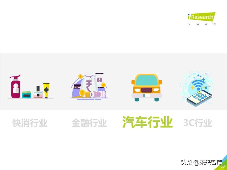 中国在线旅游平台用户洞察研究报告2019年