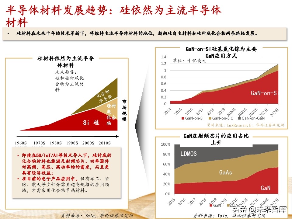 射频芯片行业深度报告：千亿空间，国产替代曙光乍现