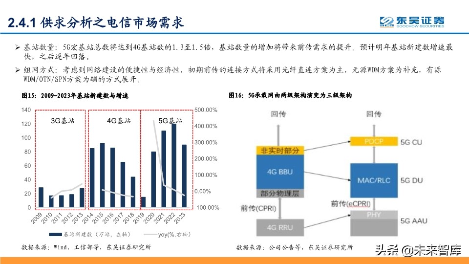 光模块深度报告：行业分析与厂商对比